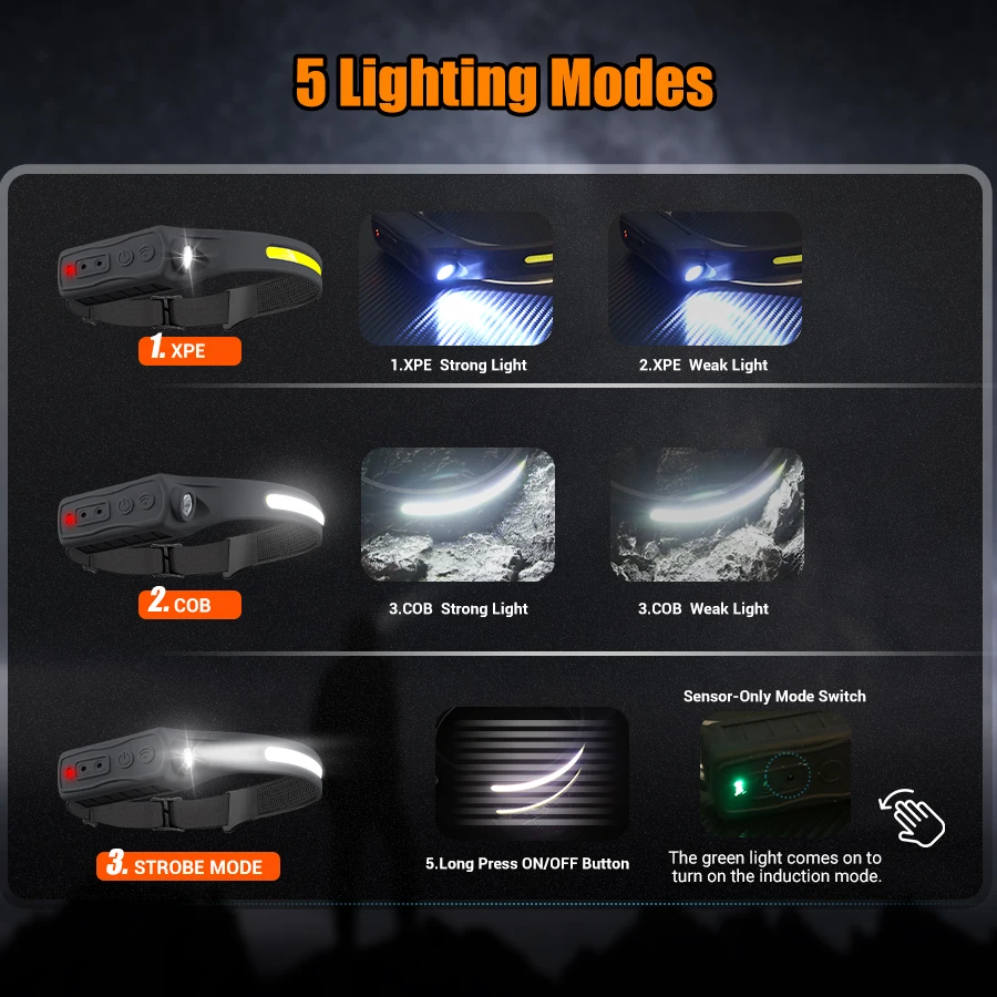 Rechargeable Headlight Motion  – обзор и цена Led Headlight Bulbs