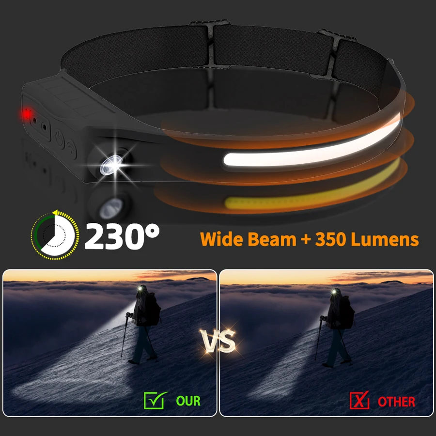 Powerful COB LED Sensor Headla – обзор и цена Led Headlight Bulbs