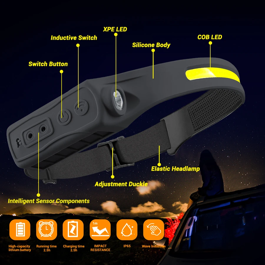 Rechargeable Headlamp 350 Lume – обзор и цена Led Headlight Bulbs
