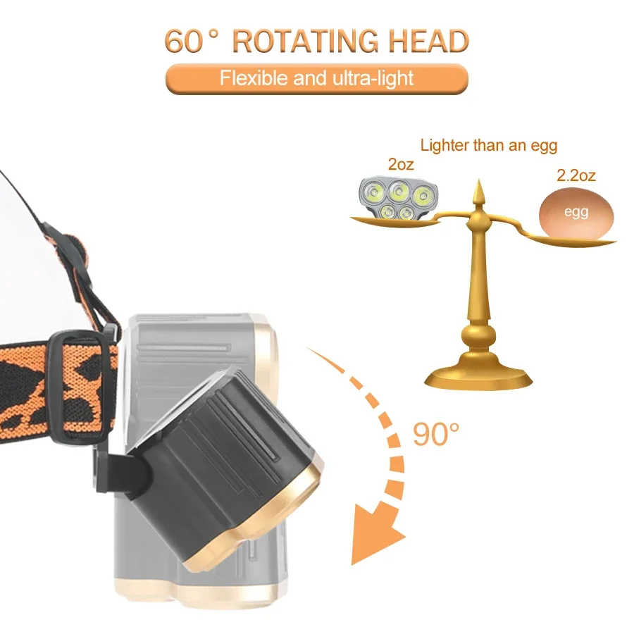 Rechargeable 5 LED Headlight U – обзор и цена Led Headlight Bulbs