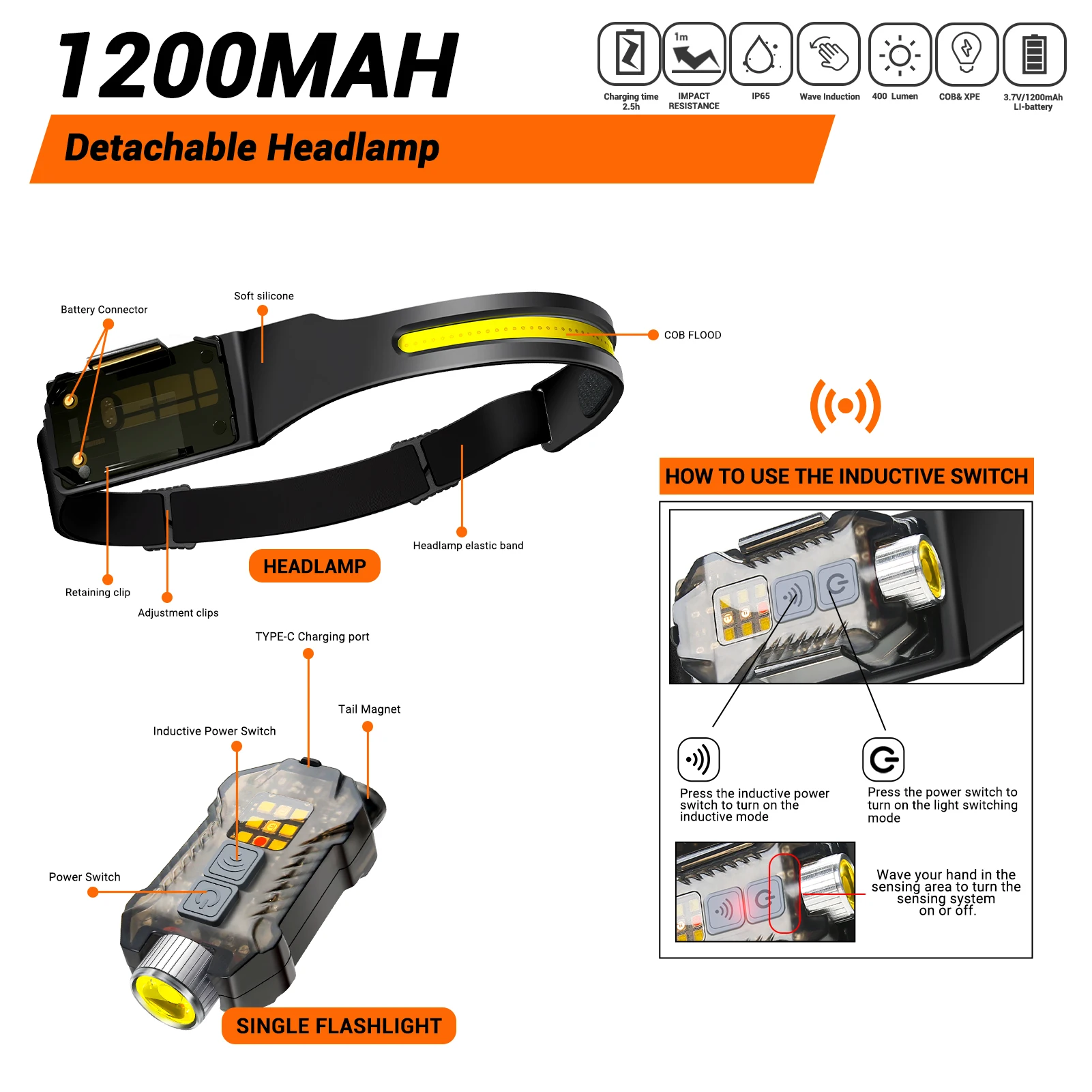 Powerful Induction Headlamp LE – обзор и цена Led Headlight Bulbs
