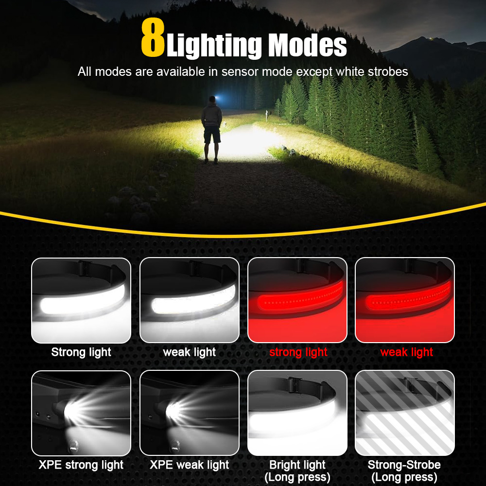 COB Sensor Industrial LED Head – обзор и цена Led Headlight Bulbs