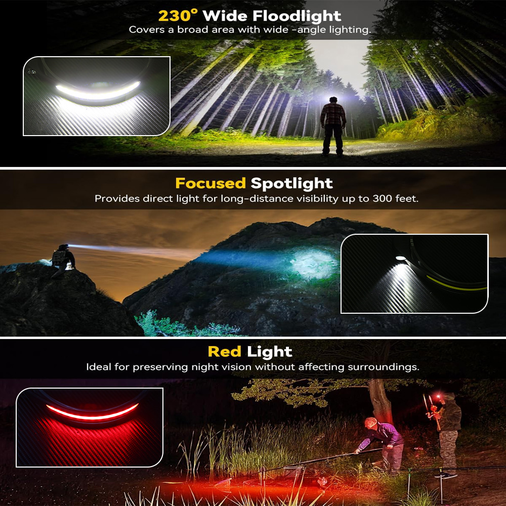 COB Sensor Industrial LED Head – обзор и цена Led Headlight Bulbs