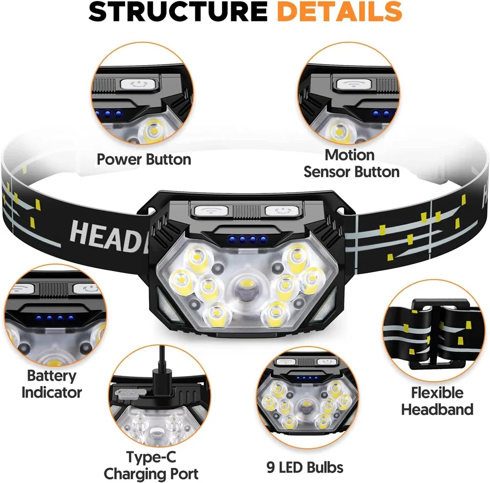 Powerful LED Sensor Headlamp U – обзор и цена Led Headlight Bulbs