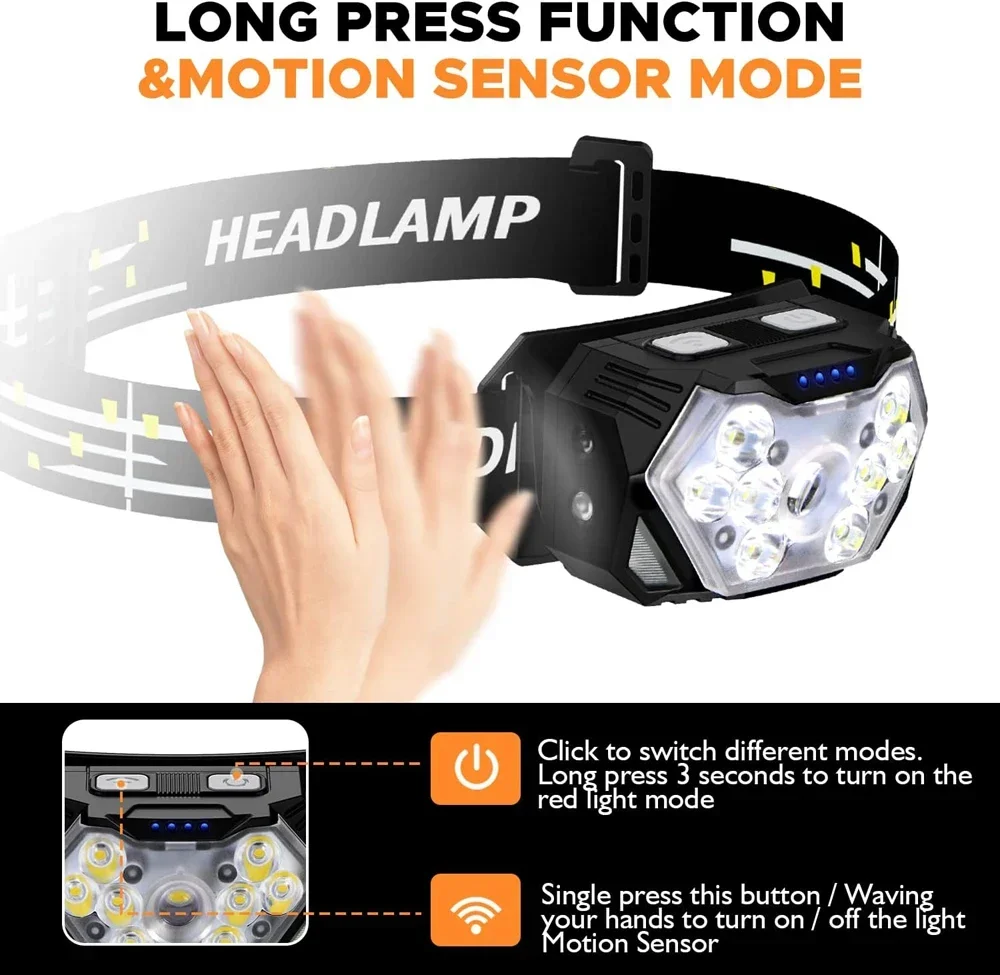 Powerful LED Sensor Headlamp U – обзор и цена Led Headlight Bulbs