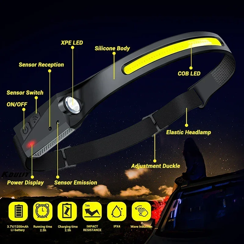 COB Floodlight LED Induction H – обзор и цена Led Headlight Bulbs