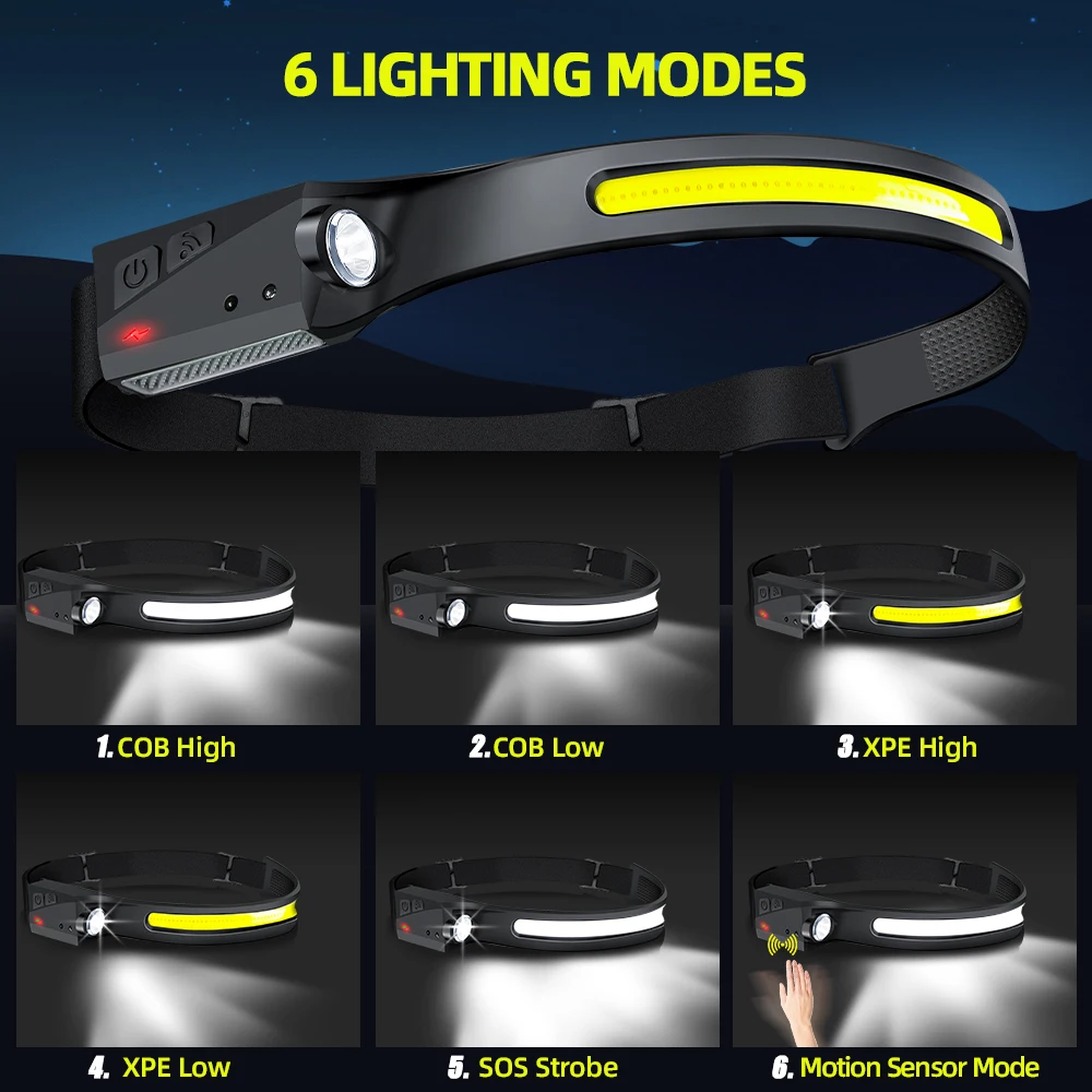 COB Floodlight LED Induction H – обзор и цена Led Headlight Bulbs