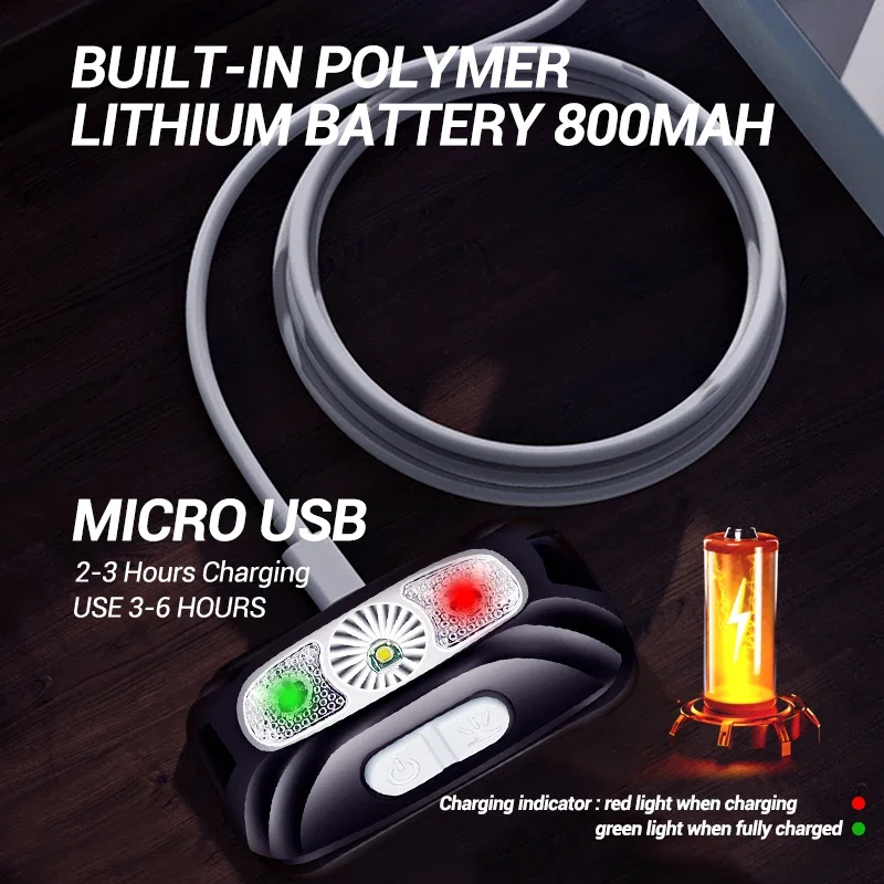 Motion Sensor Rechargeable Hea – обзор и цена Led Headlight Bulbs