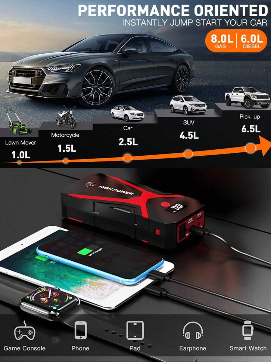 12V Portable Car Jump Starter  – обзор и цена Portable Jump Starter